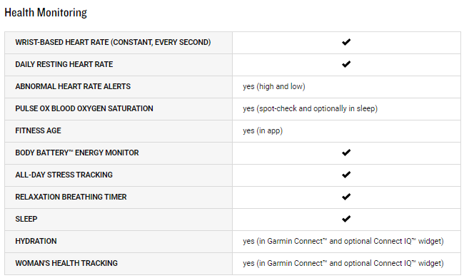 Specifications of the Garmin Forerunner 245 Music